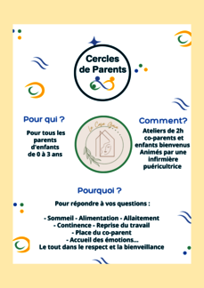 Cercles de parents